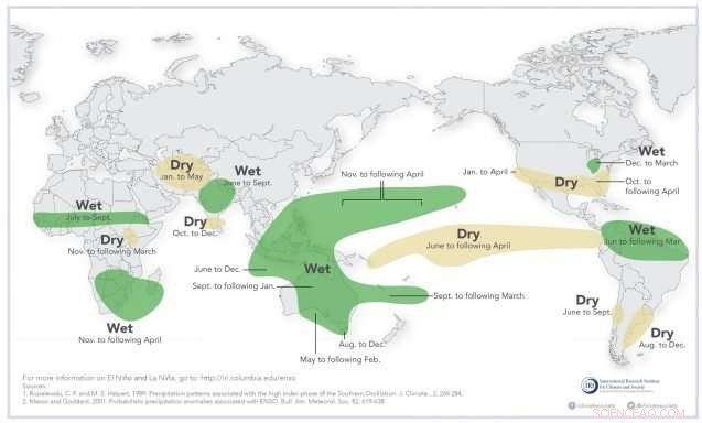 Does ENSO Really Affect Food Security? A Deep Dive into Climate Impacts