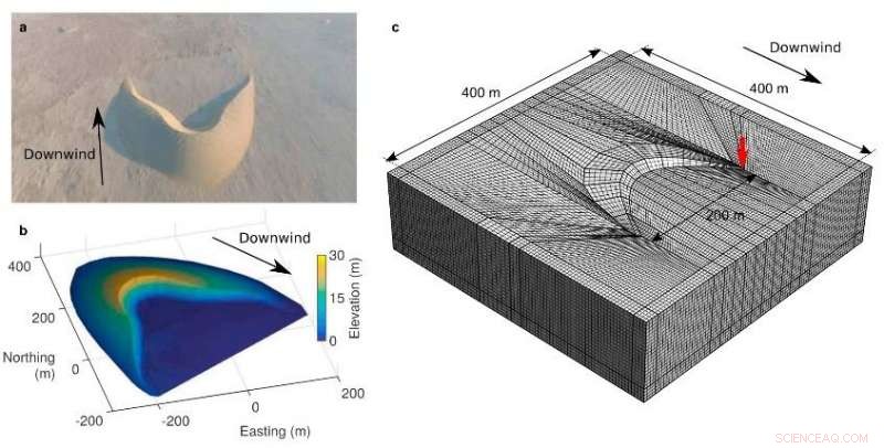 New Research Shows Sand Dunes Significantly Modify Seismic Wave Propagation