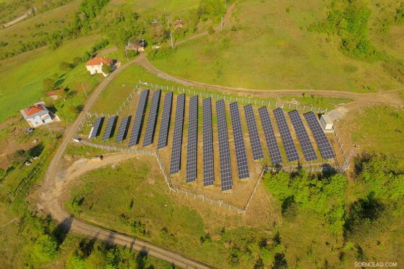 Assessing Turkey s Economic Impact from the 2015 Paris Climate Commitments