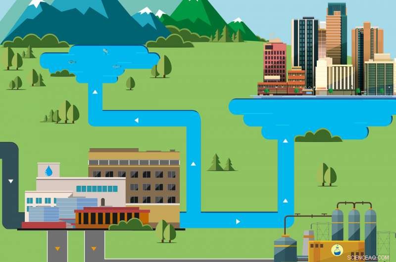 Harnessing Nature to Build Sustainable Green Water Treatment Facilities