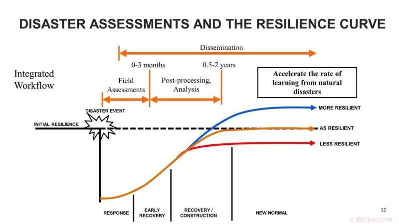 Turning Natural Hazards into Managed Risks: Strategies to Prevent Societal Disasters