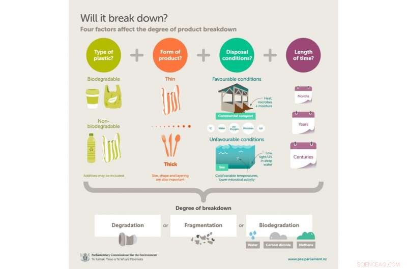 Are Compostable Plastics Truly Eco‑Friendly? A Closer Look at Their Environmental Impact