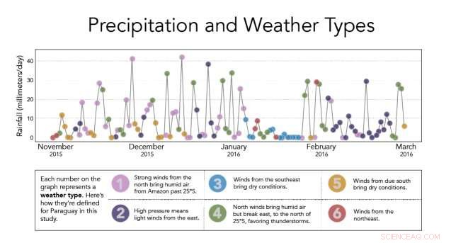 Groundbreaking Study Enhances Long-Term Weather Forecasting in South America