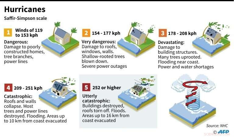 Hurricane Hector Approaches Hawaii, Threatening Dangerous Sea Swells