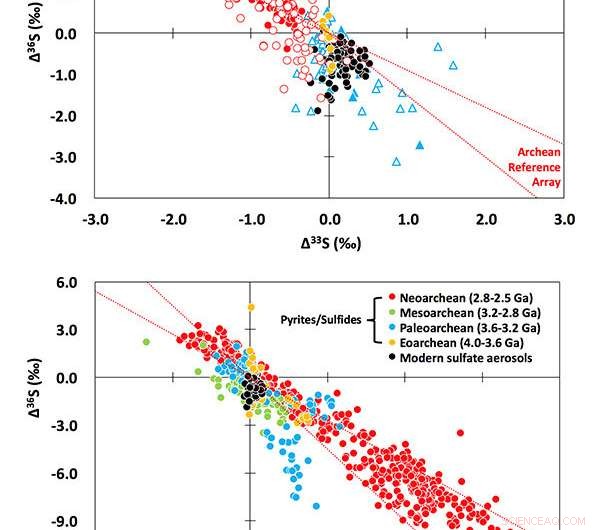 Modern Atmosphere Mirrors Ancient Rock Chemistry