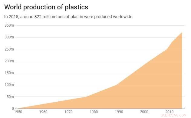 Plastics in Numbers: Global Production, Consumption, and Waste Statistics