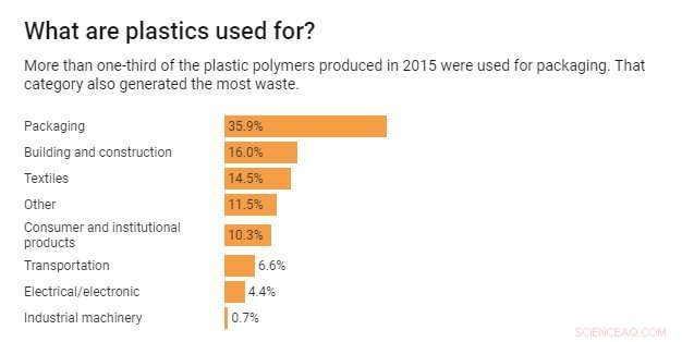 Plastics in Numbers: Global Production, Consumption, and Waste Statistics