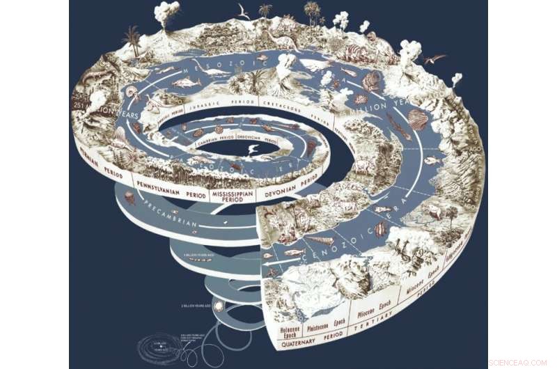 Anthropocene vs Meghalayan: Are Humans a Natural Force?