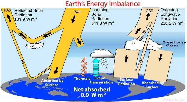 Exploring the Connection Between Climate Change and Wildfires: What the Science Says