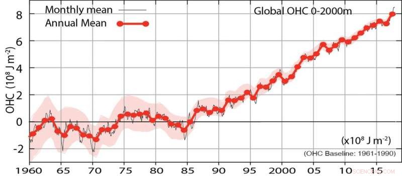 Exploring the Connection Between Climate Change and Wildfires: What the Science Says
