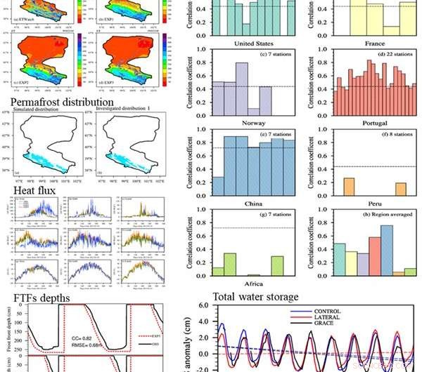 Comprehensive Land Model Integrating Groundwater Flow, Water Use, and Soil Freeze‑Thaw Dynamics