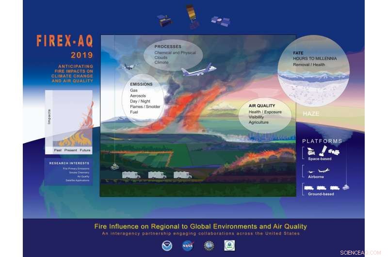 How Wildfire Temperatures Inform Air Quality Analysis