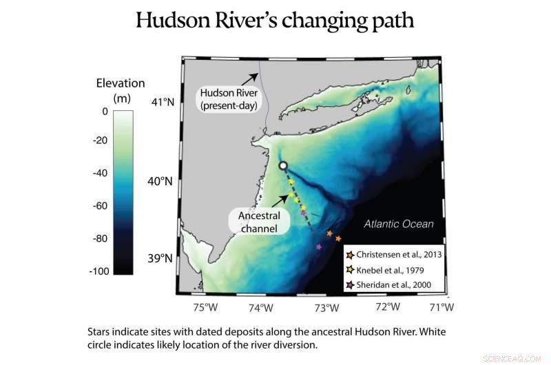 Revealing the Hudson River s Past: How Ice Sheets Shaped Its Ancient Landscape