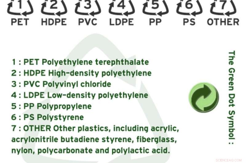 Scientists Forge Greener Plastics, Yet Scaling from Lab to Market Remains the Big Hurdle