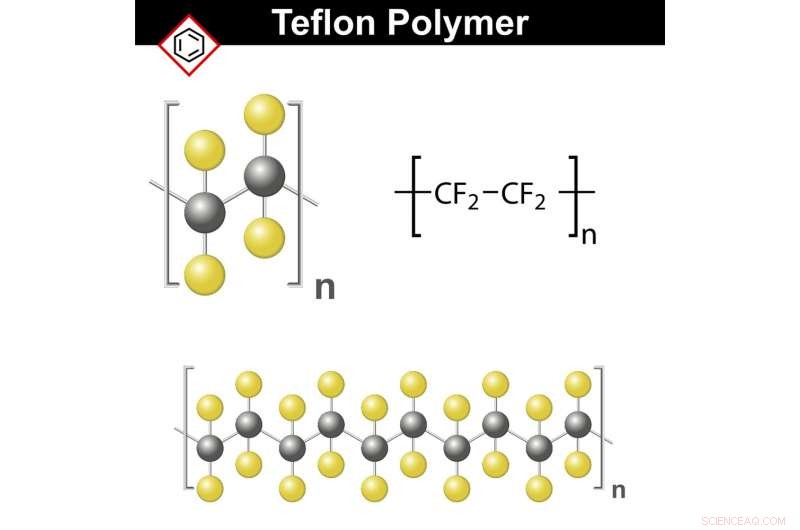 Scientists Forge Greener Plastics, Yet Scaling from Lab to Market Remains the Big Hurdle