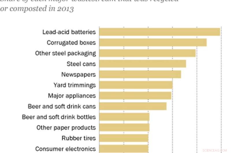 U.S. Can Tackle the Plastic Waste Crisis by Strengthening Home Recycling