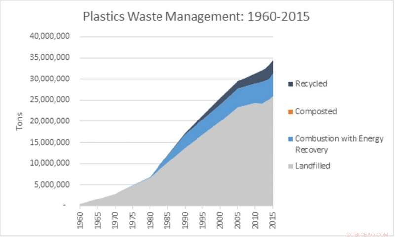U.S. Can Tackle the Plastic Waste Crisis by Strengthening Home Recycling