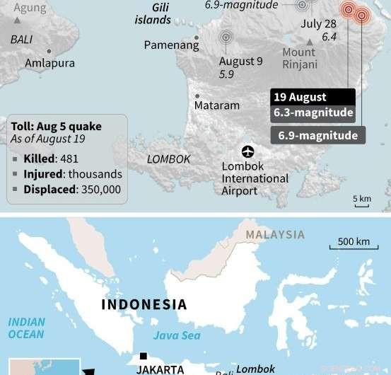 Understanding the Surge of Earthquakes on Indonesia’s Lombok Island