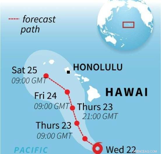Hawaii Prepares for Major Hurricane Threat