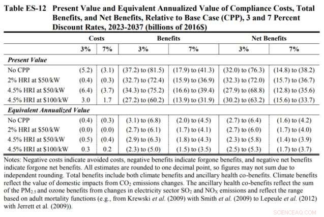 Key Insights on the EPA’s Proposed Affordable Clean Energy Rule