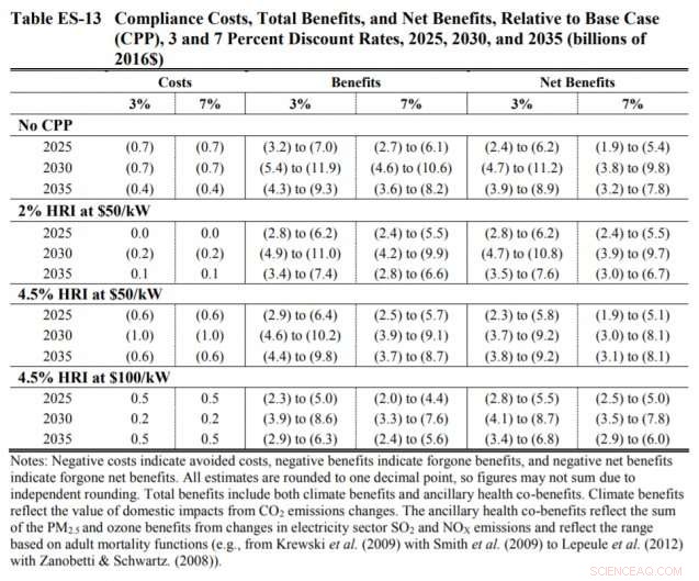 Key Insights on the EPA’s Proposed Affordable Clean Energy Rule