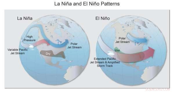 Future El Niño and La Niña Events Expected to Intensify, Heightening Wildfire and Drought Risks