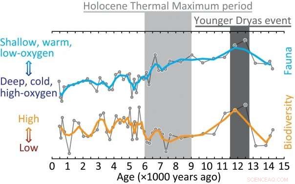 Reconstructing Past Deep-Water Dynamics of the Western Tropical Pacific