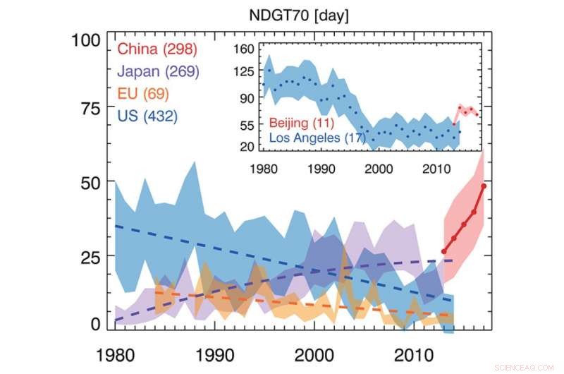China Faces Rising Ground-Level Ozone Pollution: Causes, Health Risks, and Clean-Air Measures