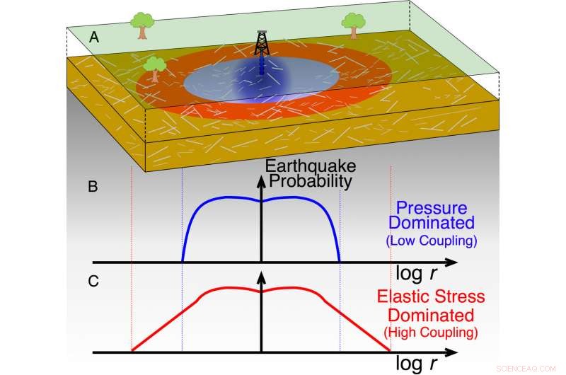 Injection Wells Can Trigger Earthquakes Miles Away: What You Need to Know