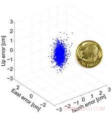 University of Otago Advances Smartphone GPS Accuracy Through Cutting‑Edge Multi‑GNSS Research