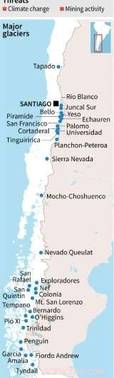 Chile s Glaciers Under Threat: Environmentalists Battle Mining Dust Pollution