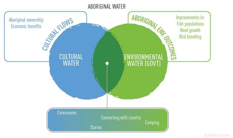 Protecting Land and Culture Amid Climate Change: A Community s Struggle