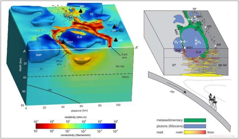 New Imagery Reveals Why Mount St. Helens Deviates from Typical Volcano Behavior