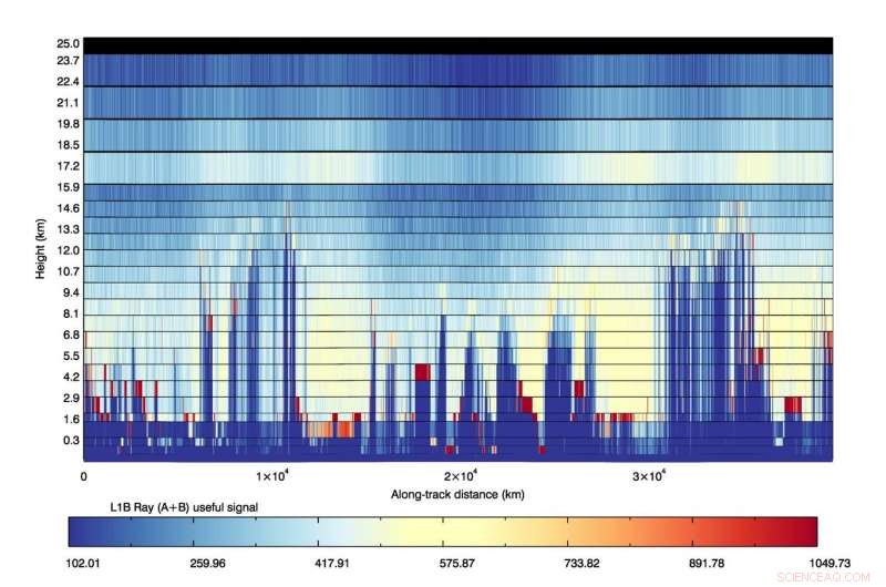 Aeolus Satellite Uses Laser to Illuminate Wind Patterns