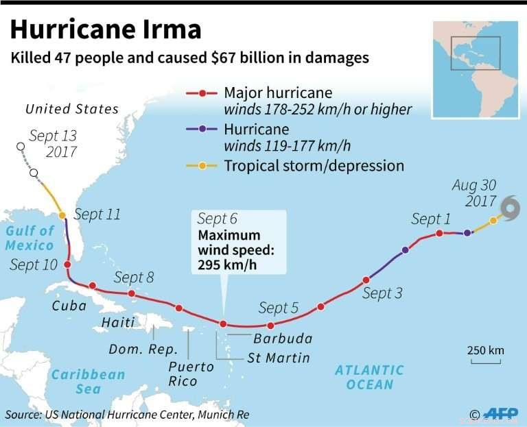 One Year After Hurricane Irma: Caribbean Islands Still Reeling from Devastation