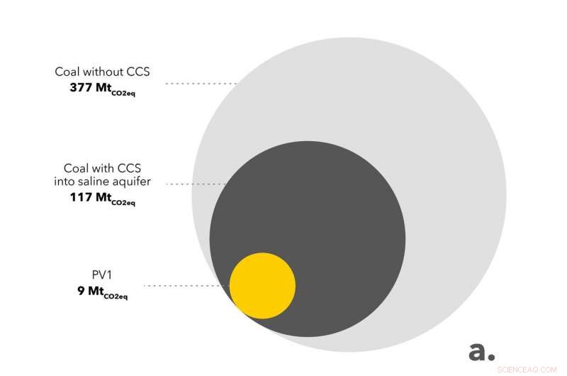 Carbon Capture from Coal Plants Could Cover 89% of U.S. Land in Forests