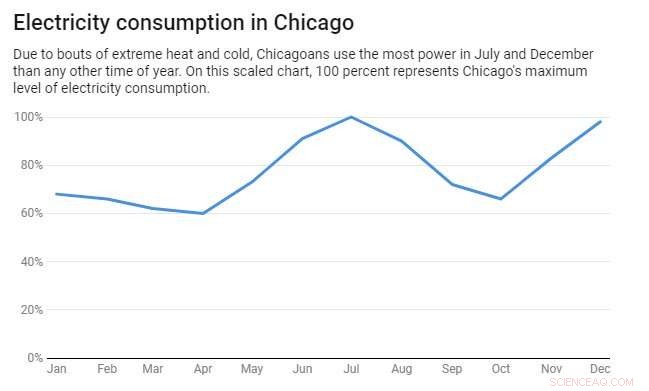 Green Roofs: The Key to Revitalizing Low‑Income Chicago Communities