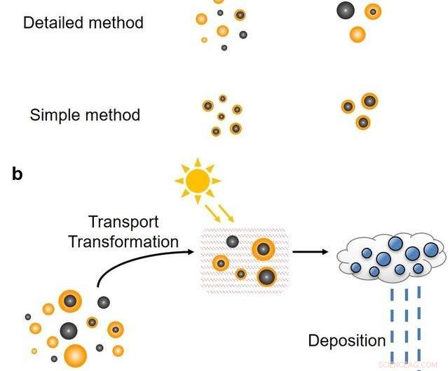 Assessing Black Carbon’s Impact on Climate Change