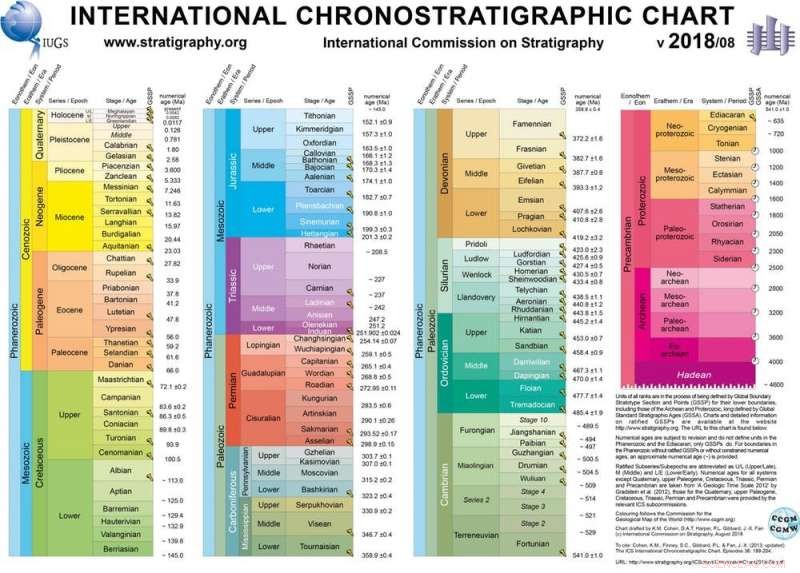 The Meghalayan Age: How It Redefines Earth s Geological Timeline