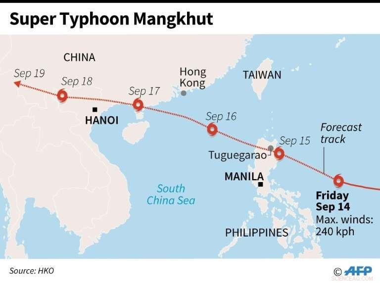 Philippines Brace for Super Typhoon Mangkhut: Urgent Preparations in Full Swing