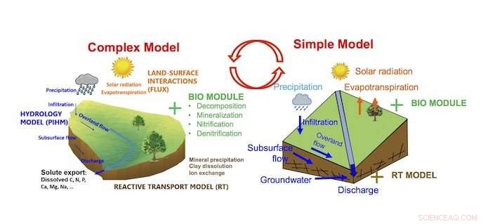 Study Reveals How Shifting Soil Structures Impact U.S. Water Resources