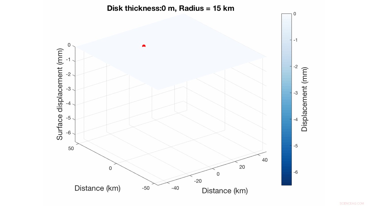 GPS Study Traces Hurricane Harvey’s Stormwater Pathways