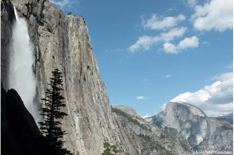 U.S. National Parks Grapple With Climate Change: A New Study Reveals the Impact