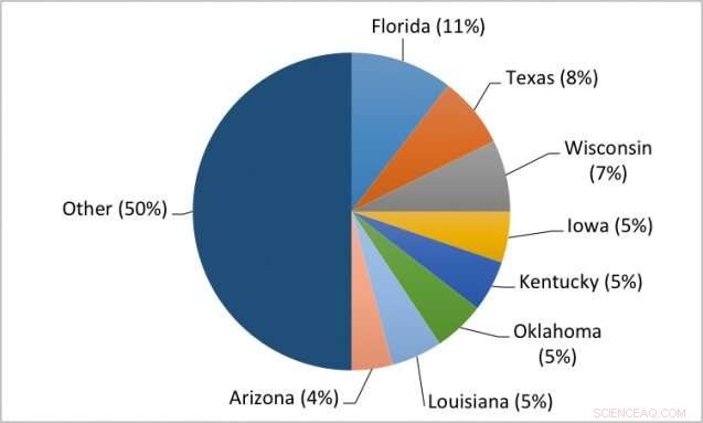 Silencing Science Tracker Broadens Scope to Include State and Local Government Actions