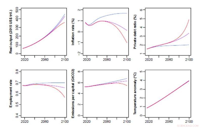 Limiting Climate Change Damage to the Global Economy: Proven Strategies