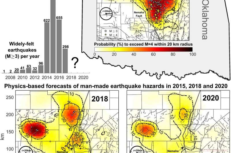 Scientists Chart Risk Zones for Induced Earthquakes in Oklahoma and Kansas