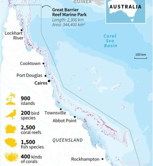 Great Barrier Reef: Balancing Scientific Warnings and Tourism Interests