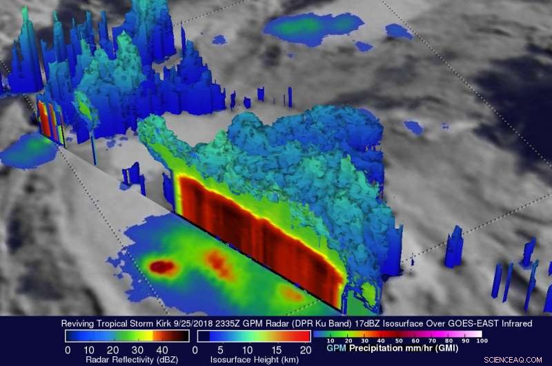 NASA Satellite Tracks Resurgent Tropical Storm Kirk Nearing Lesser Antilles