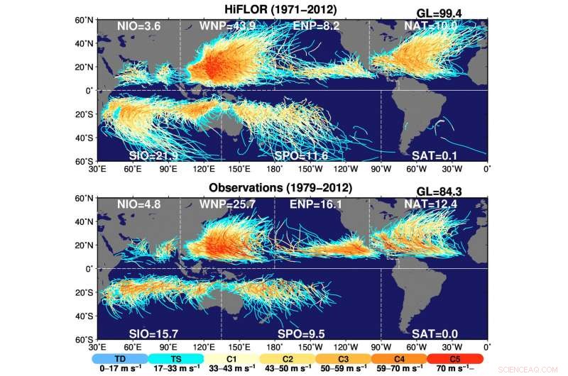 Study Reveals Warm Waters Fueled 2017 s Record Major Hurricane Count