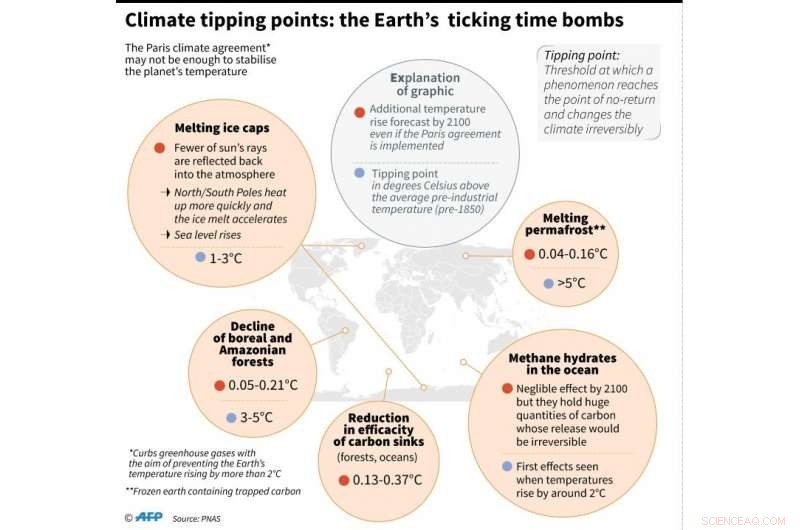 UN Report Urges Nations to Make Critical Climate Choices